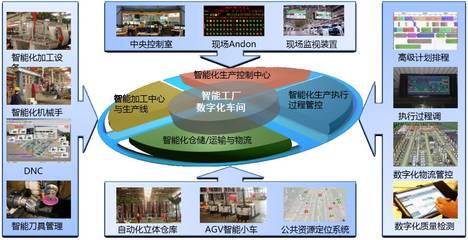 數(shù)據(jù)驅(qū)動的智能制造典范 探秘18號智能工廠的工業(yè)互聯(lián)網(wǎng)數(shù)據(jù)服務(wù)