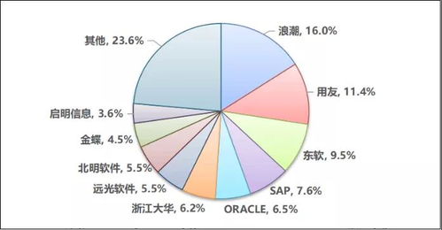 關(guān)于我國工業(yè)互聯(lián)網(wǎng)創(chuàng)新發(fā)展的戰(zhàn)略思考 以數(shù)據(jù)服務(wù)為核心驅(qū)動